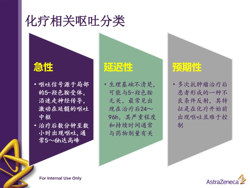 PPI在肿瘤化疗期间的应用价值[共16页]_第3页