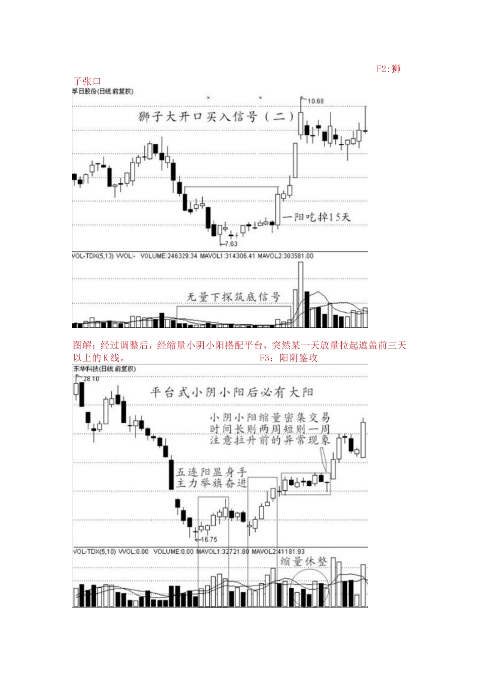 股市中经典的买入信号技术图解[共12页]_第2页