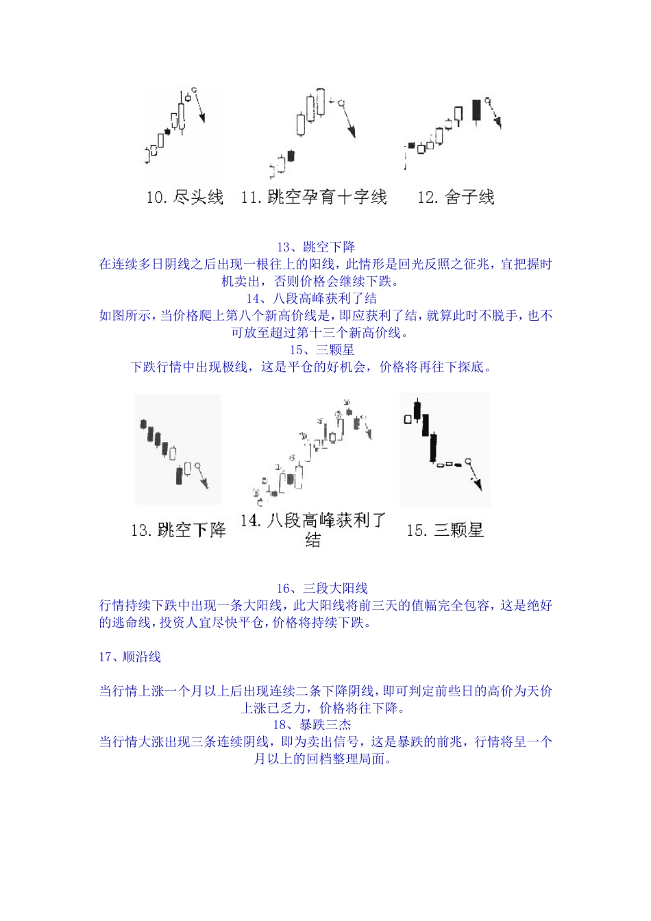 教您看K线的卖出信号[共5页]_第3页