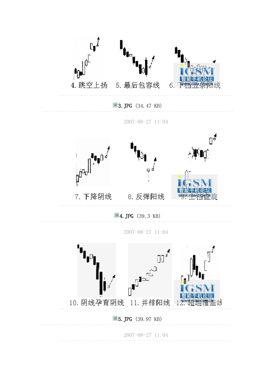 教您看K线的买入信号[共5页]_第3页