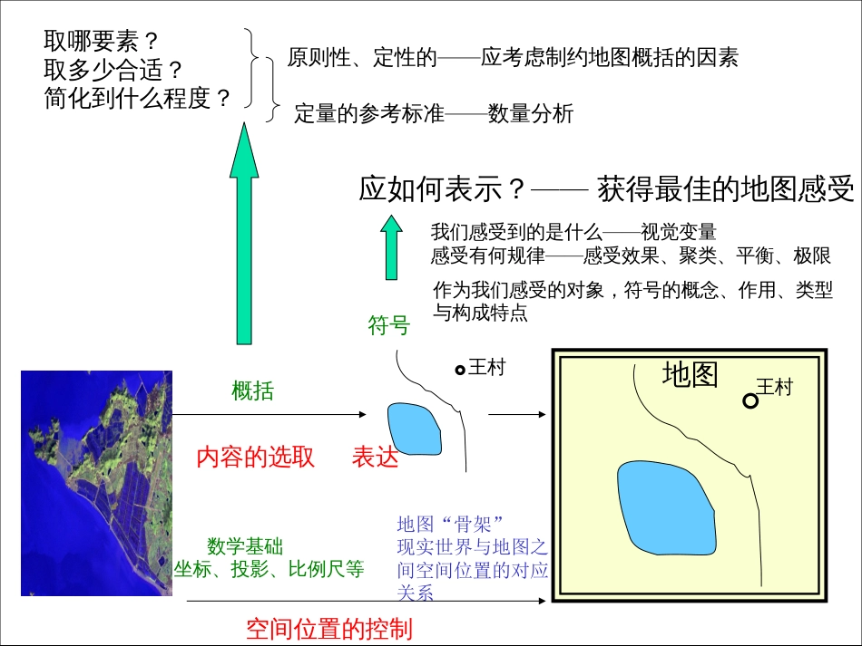 第4章11地图符号与地图概括[共80页]_第2页