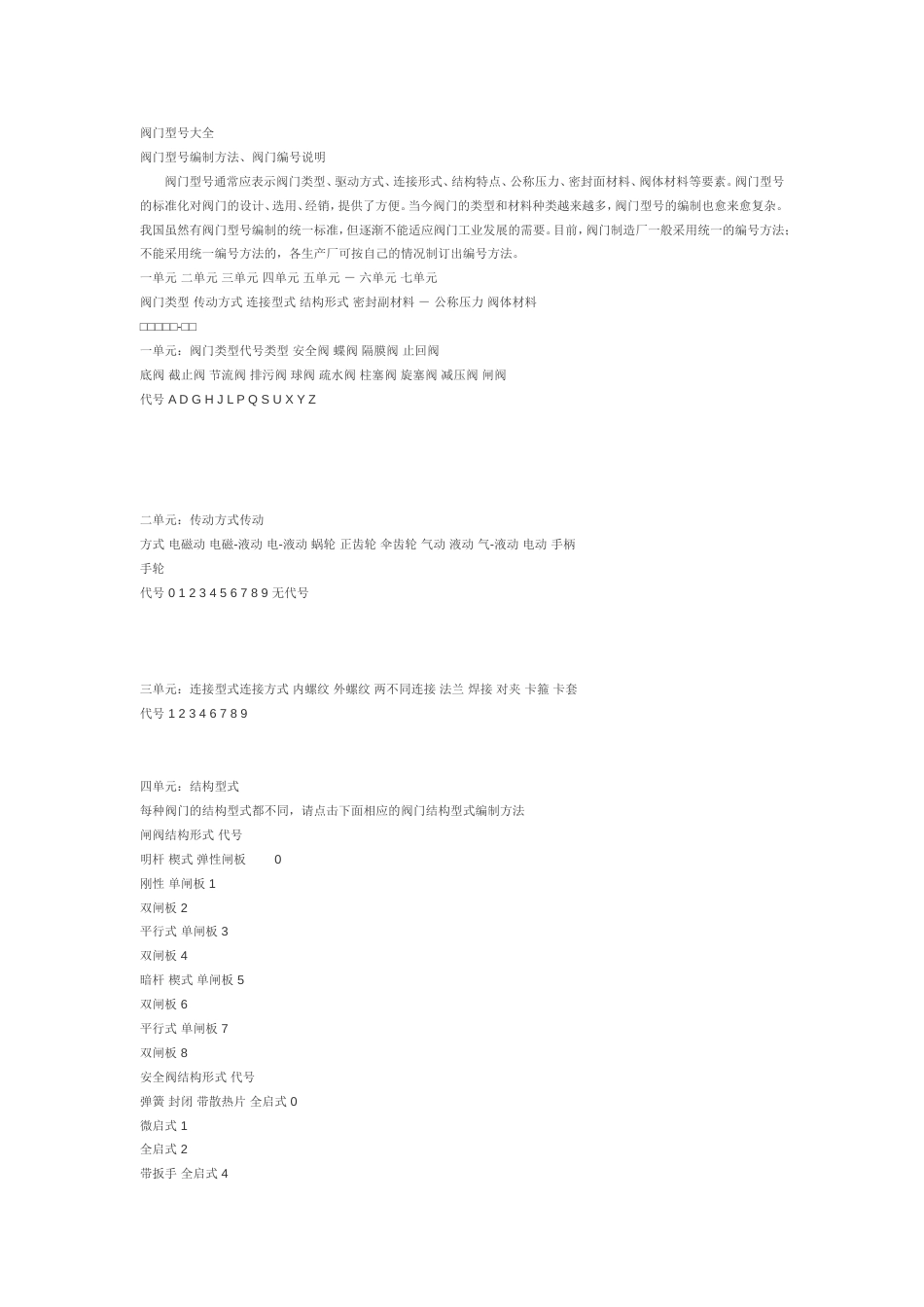 阀门型号基本知识及中英文对照[共7页]_第1页