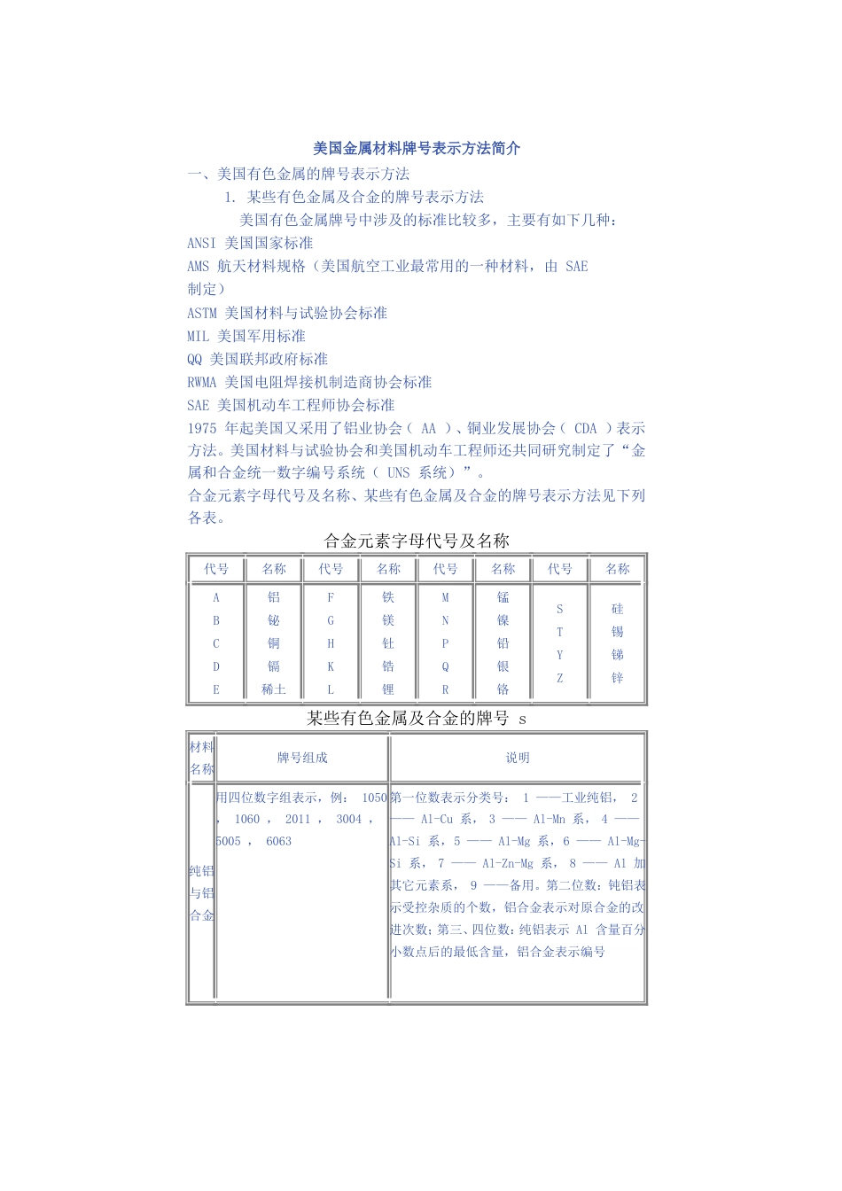 美国金属材料牌号表示方法简介[共10页]_第1页