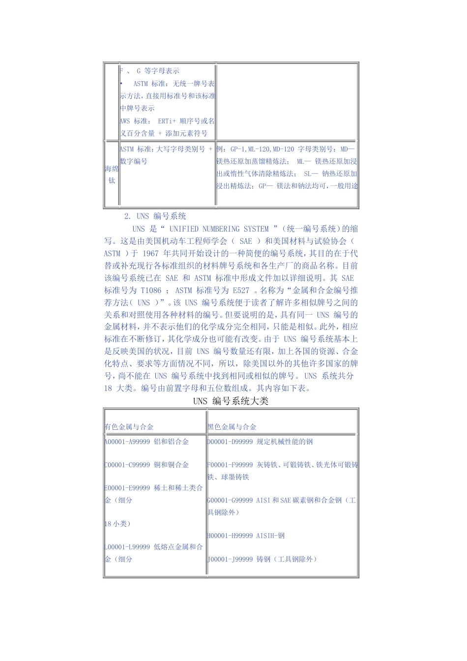 美国金属材料牌号表示方法简介[共10页]_第3页