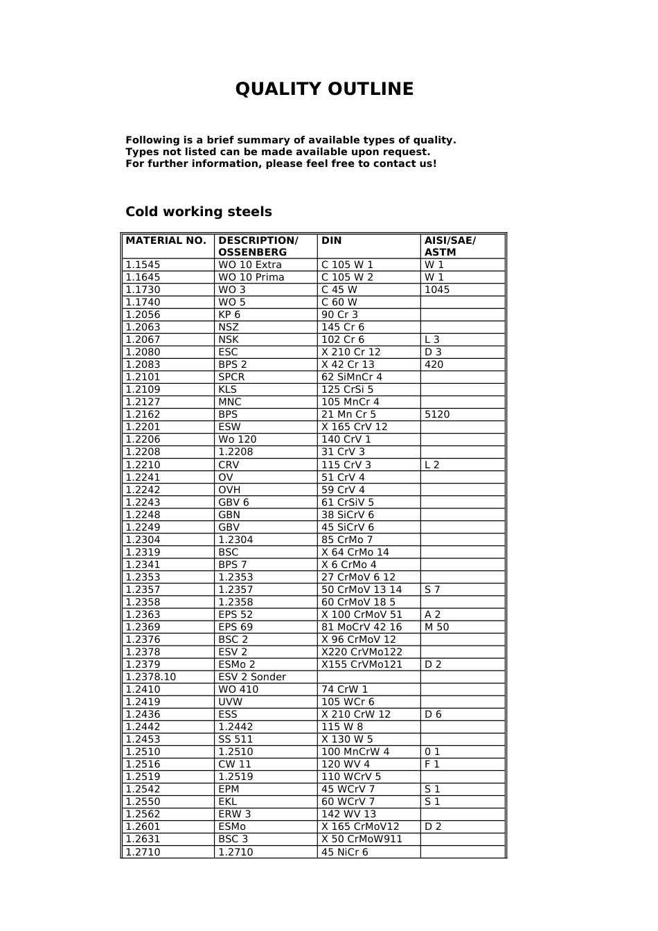 德国化学成分牌号与DIN17007系统的数字材料号对照表_第1页