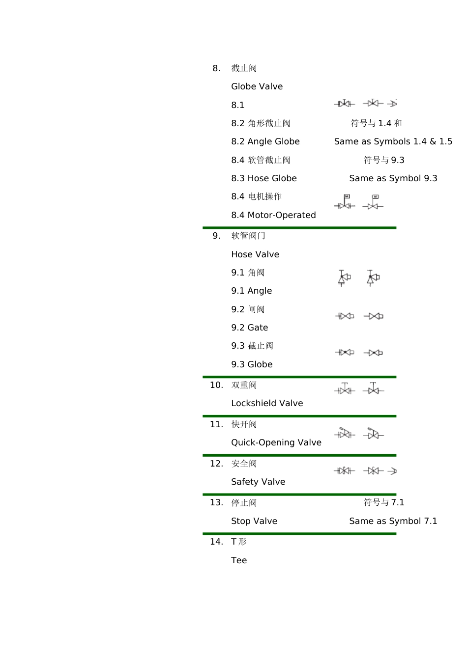 阀门管道符号_第3页