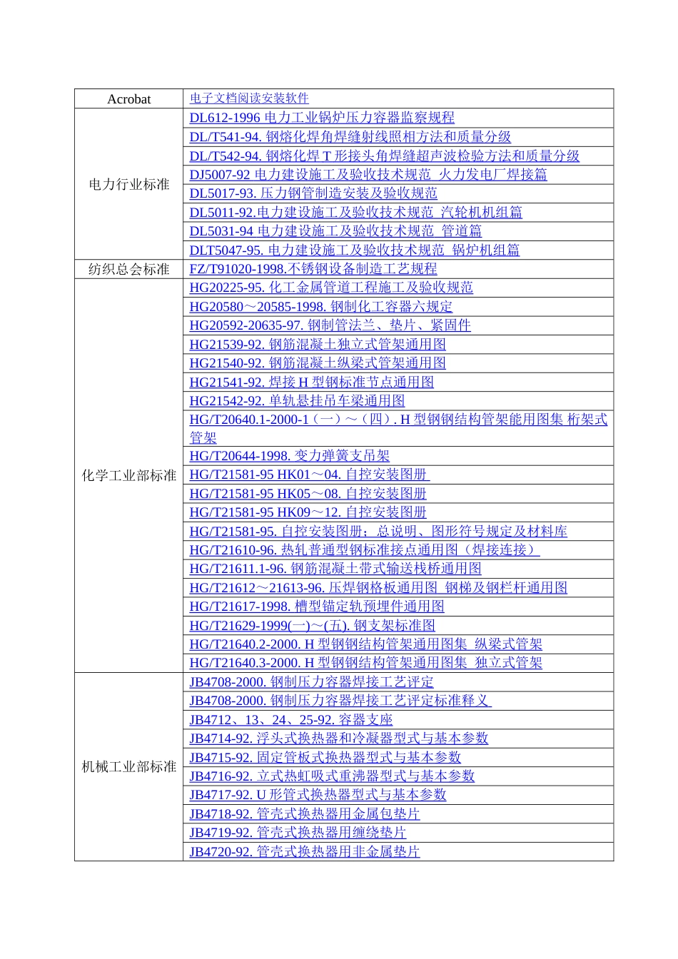 标准查询目录行业_第1页