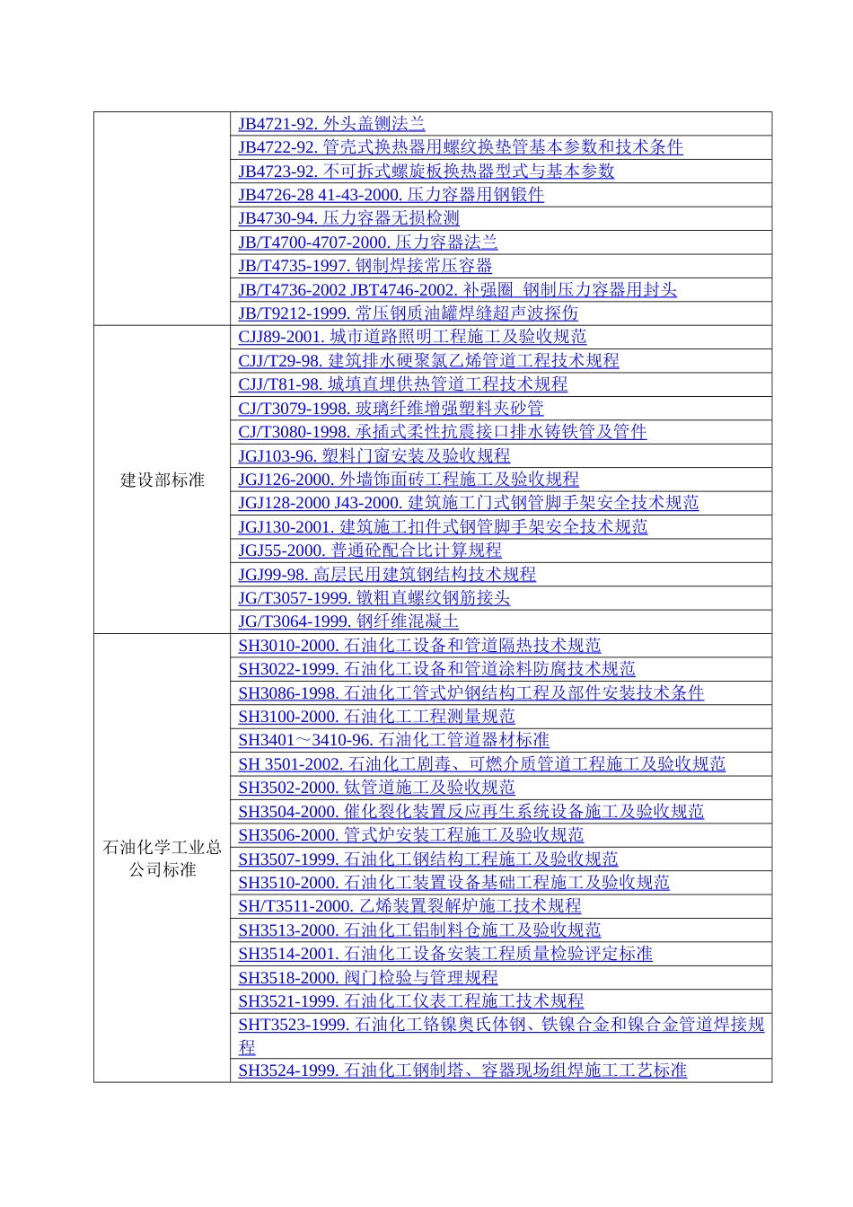 标准查询目录行业_第2页