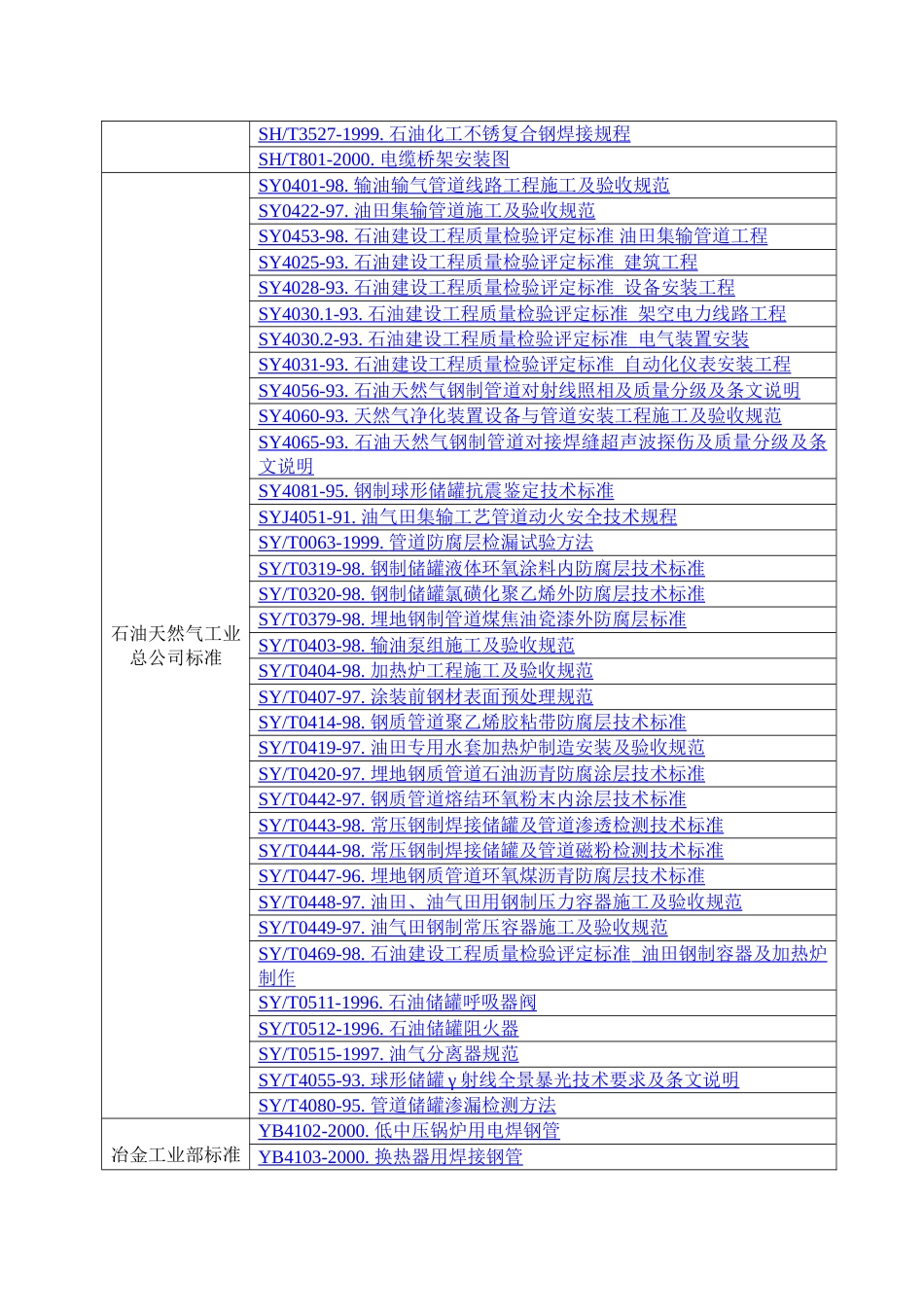 标准查询目录行业_第3页