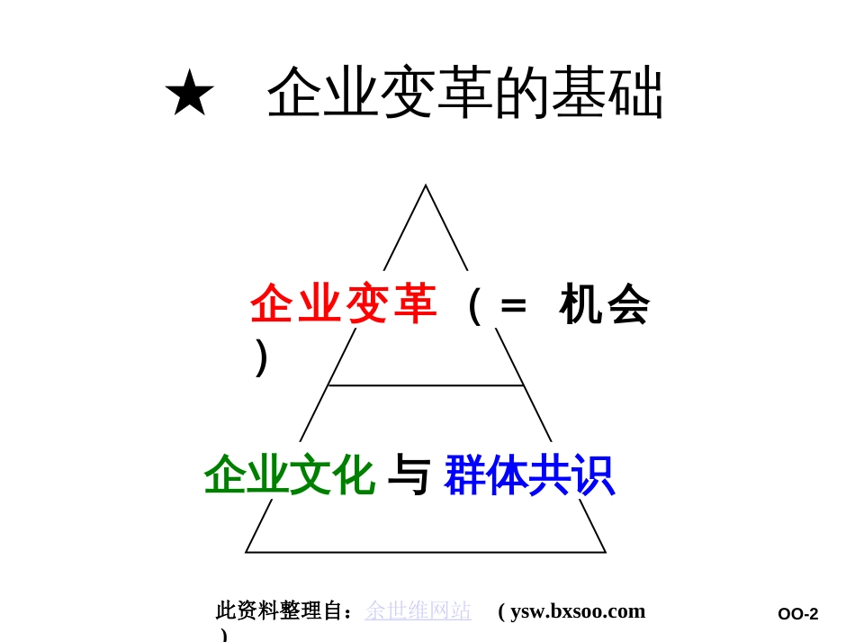 企业的变革管理[共22页]_第2页