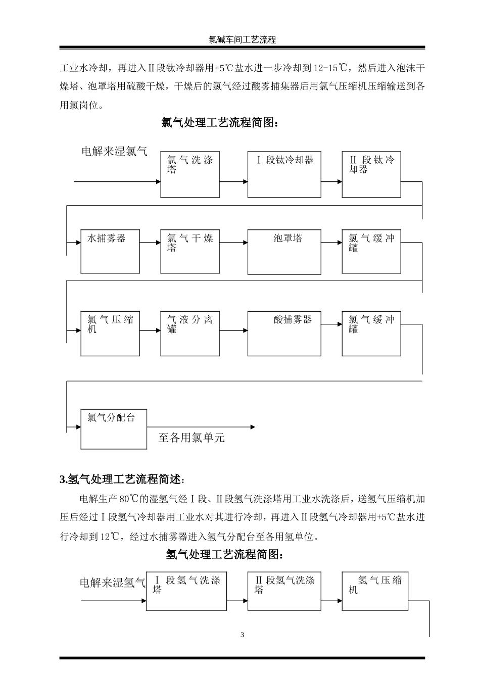 氯碱生产工艺流程[共21页]_第3页