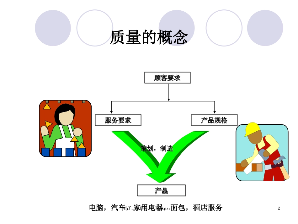 01质量检验员培训教程_第2页