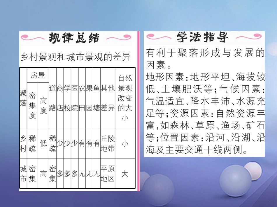 七级地理上册 4.3 人类的聚居地—聚落（第课时）课件 （新版）新人教版_第3页