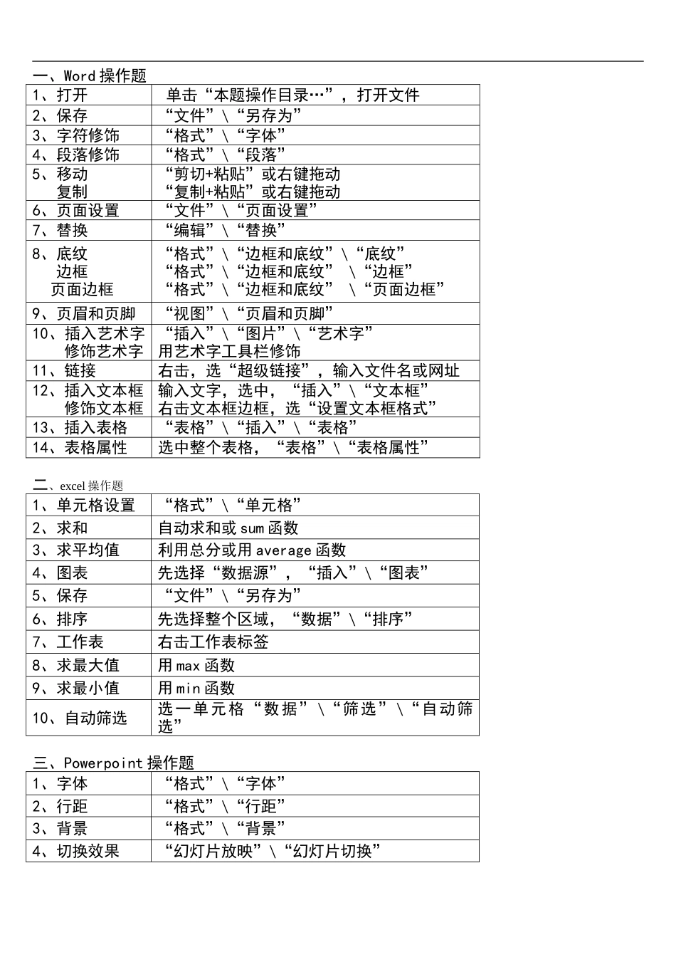 计算机考试资料[共36页]_第1页