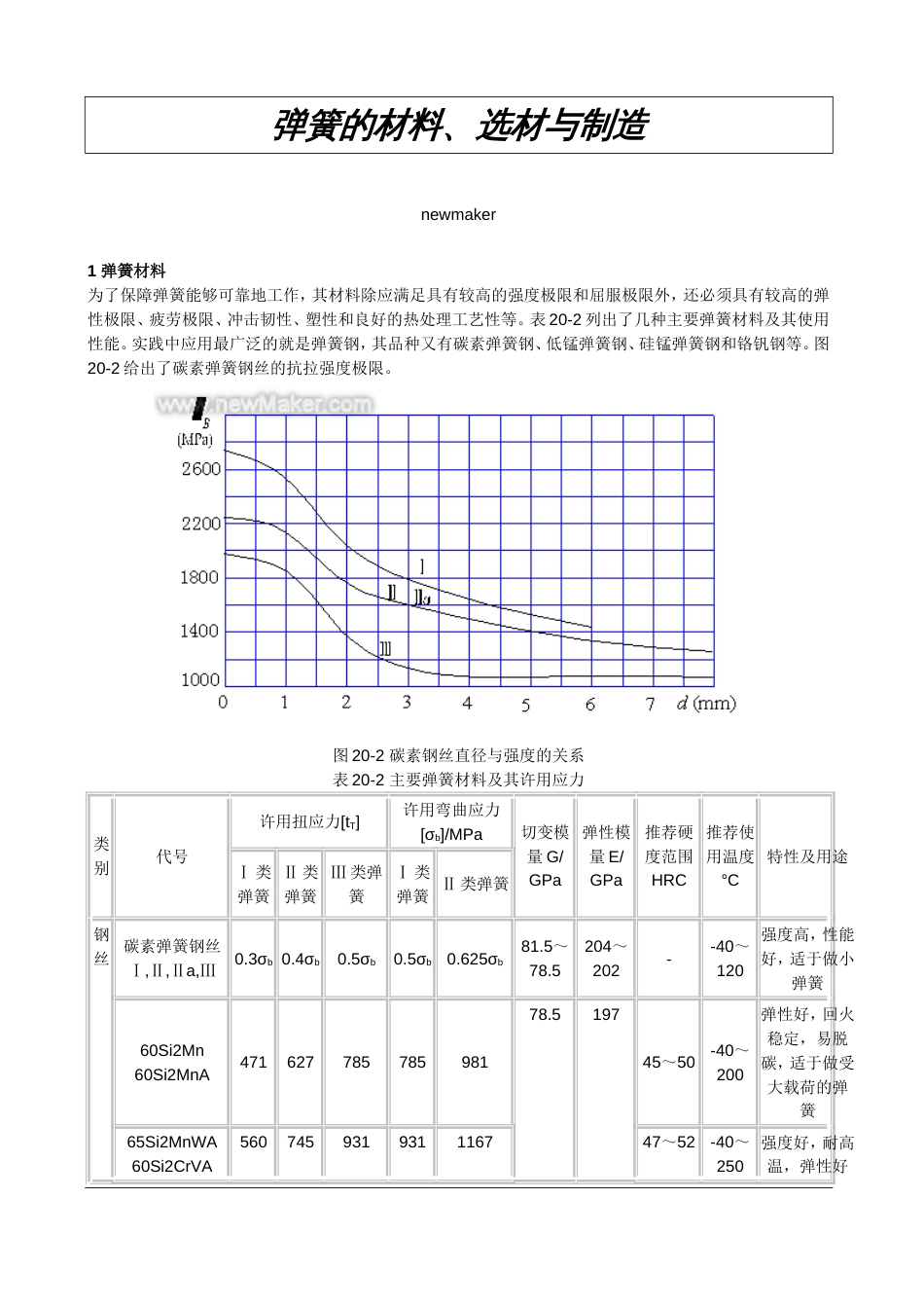 弹簧选材及计算[共8页]_第1页