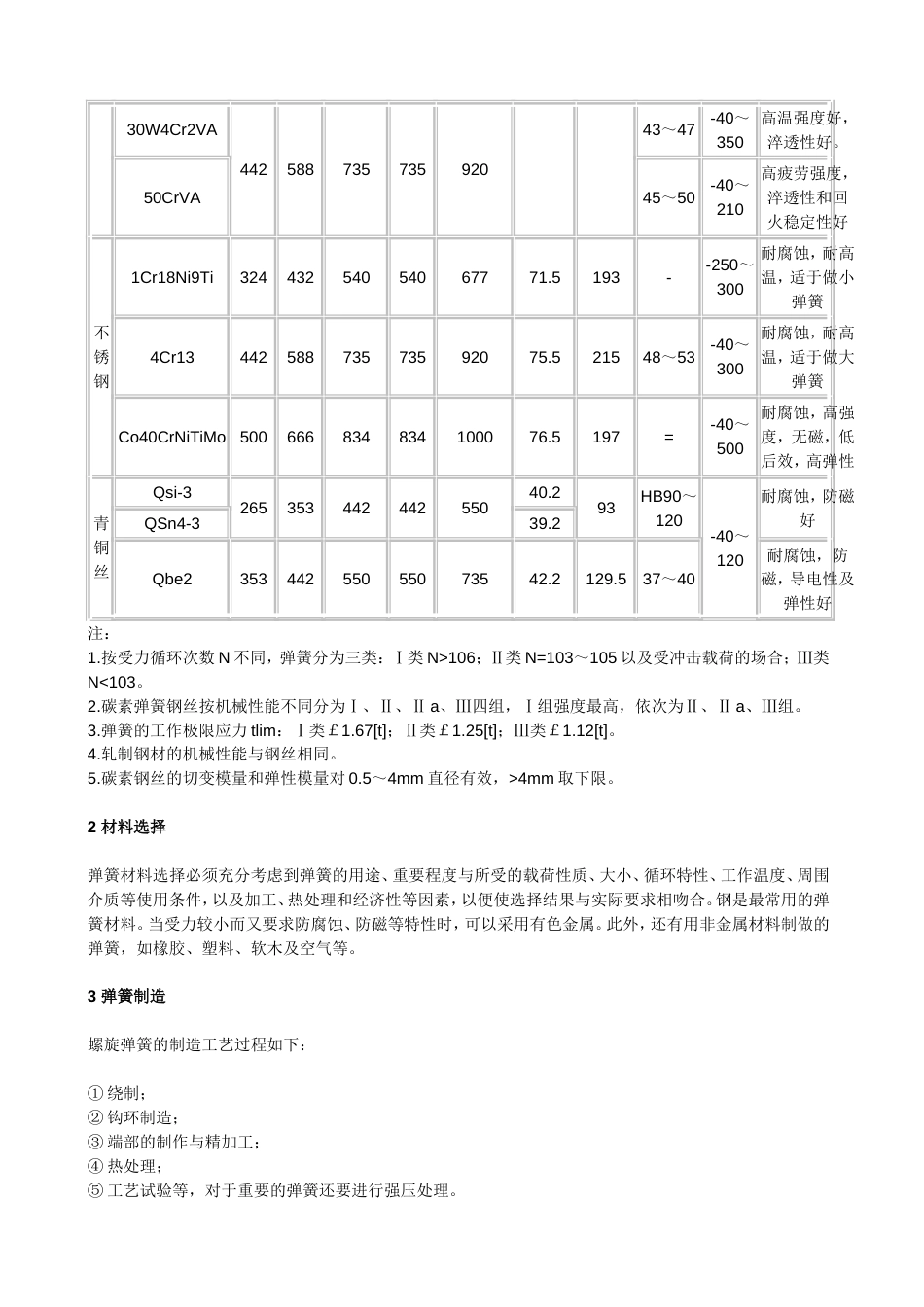 弹簧选材及计算[共8页]_第2页