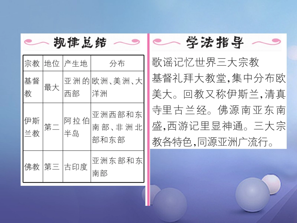 七级地理上册 4. 世界的语言和宗教课件 （新版）新人教版_第3页