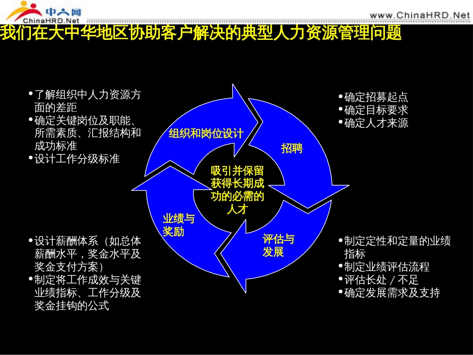 麦肯锡中国企业如何改善业绩管理[共68页]_第3页