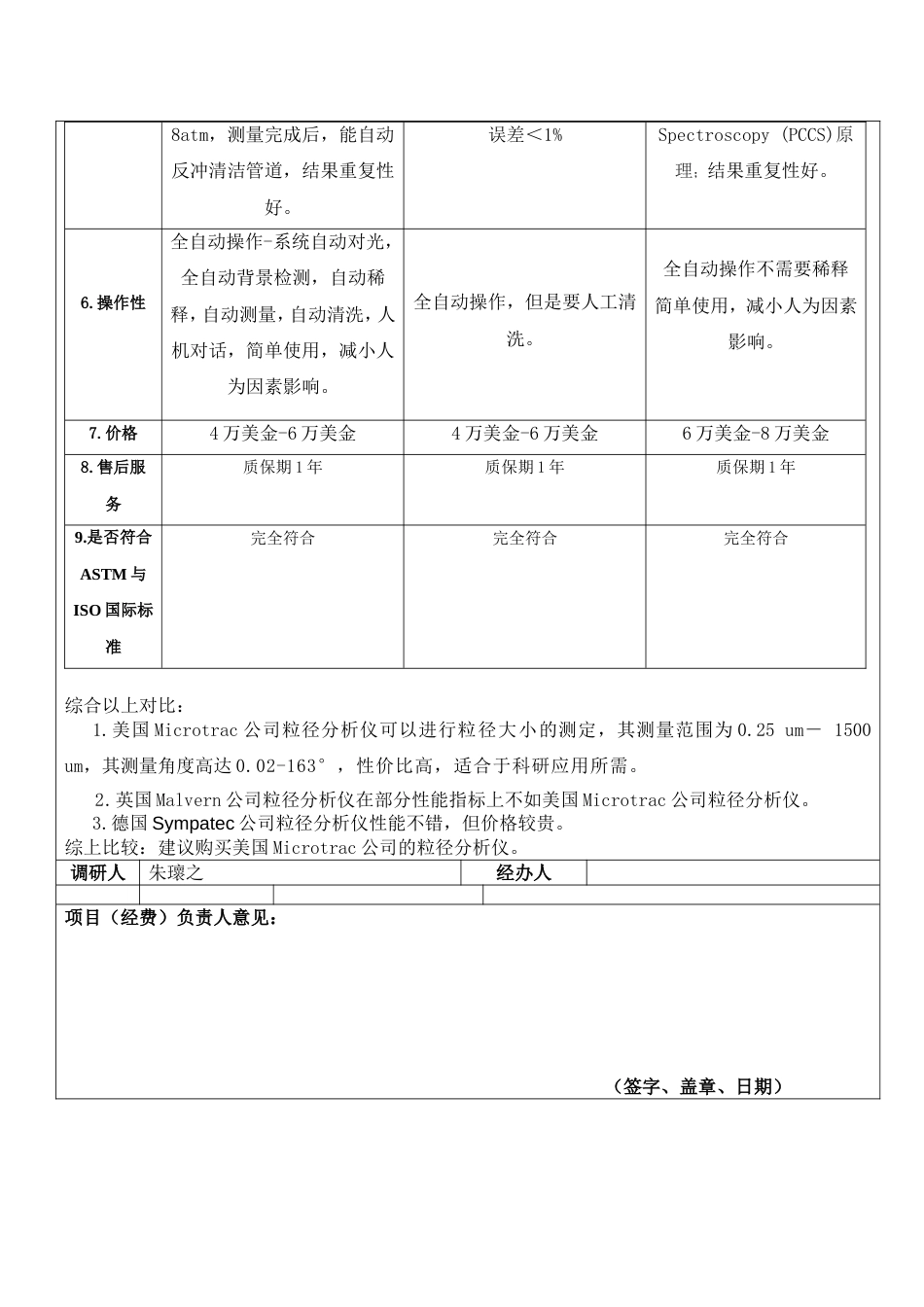 仪器设备采购调研报告粒径分析仪1_第2页