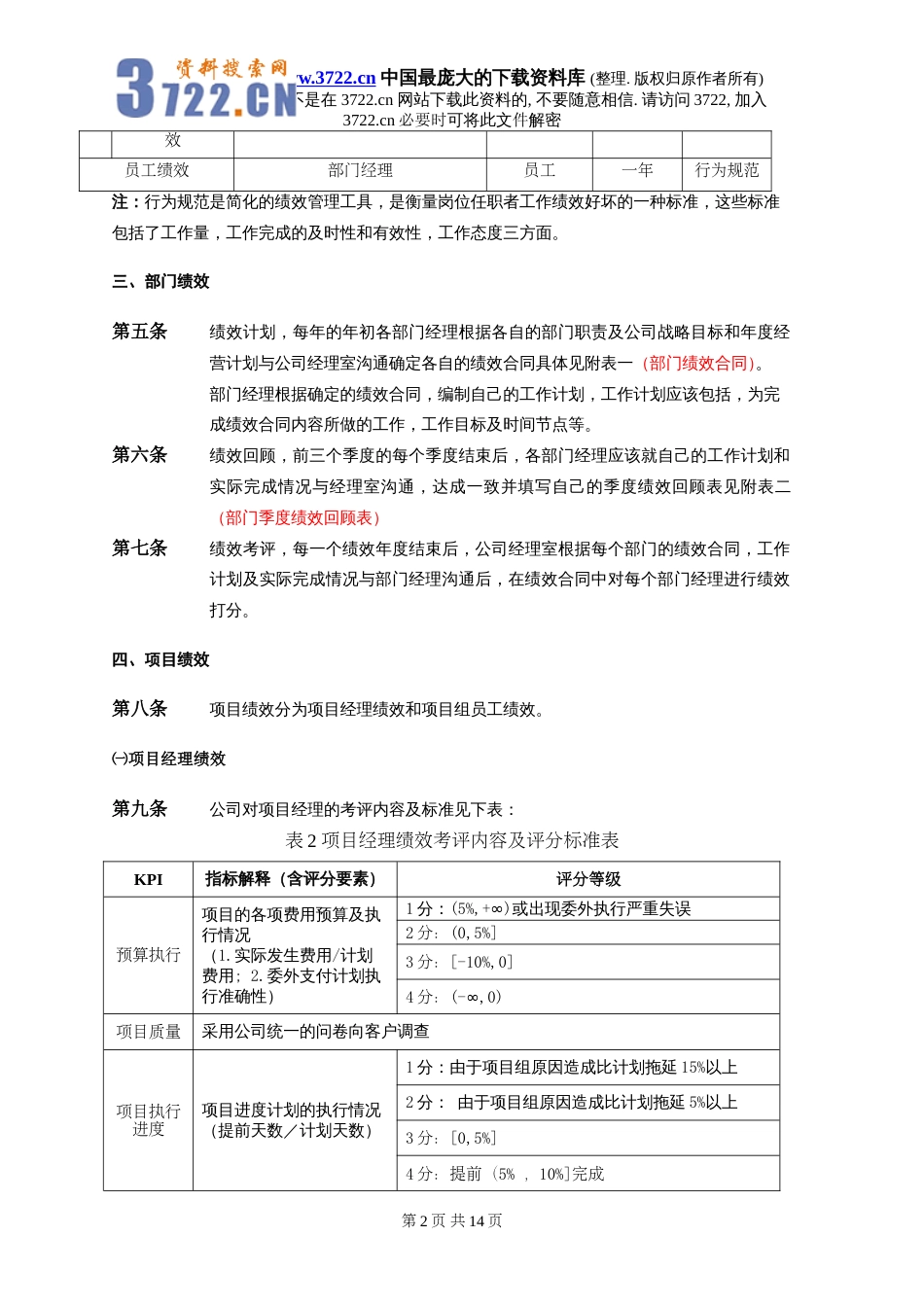 某企业管理咨询公司绩效考核制度文件[共14页]_第2页