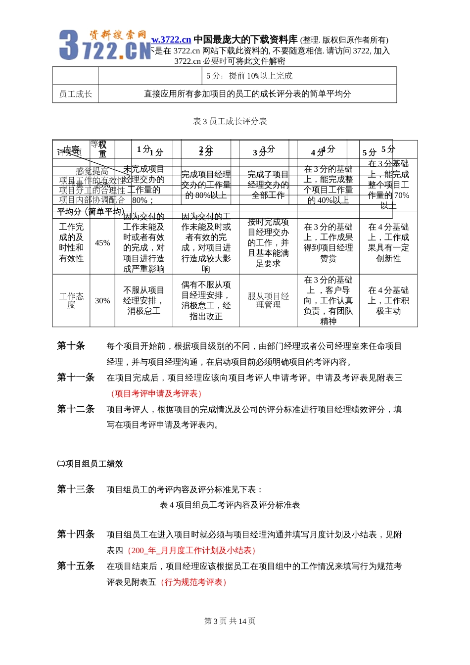 某企业管理咨询公司绩效考核制度文件[共14页]_第3页