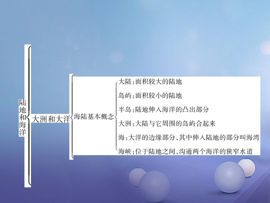 七级地理上册 第二章 陆地和海洋重难点突破课件 （新版）新人教版_第3页