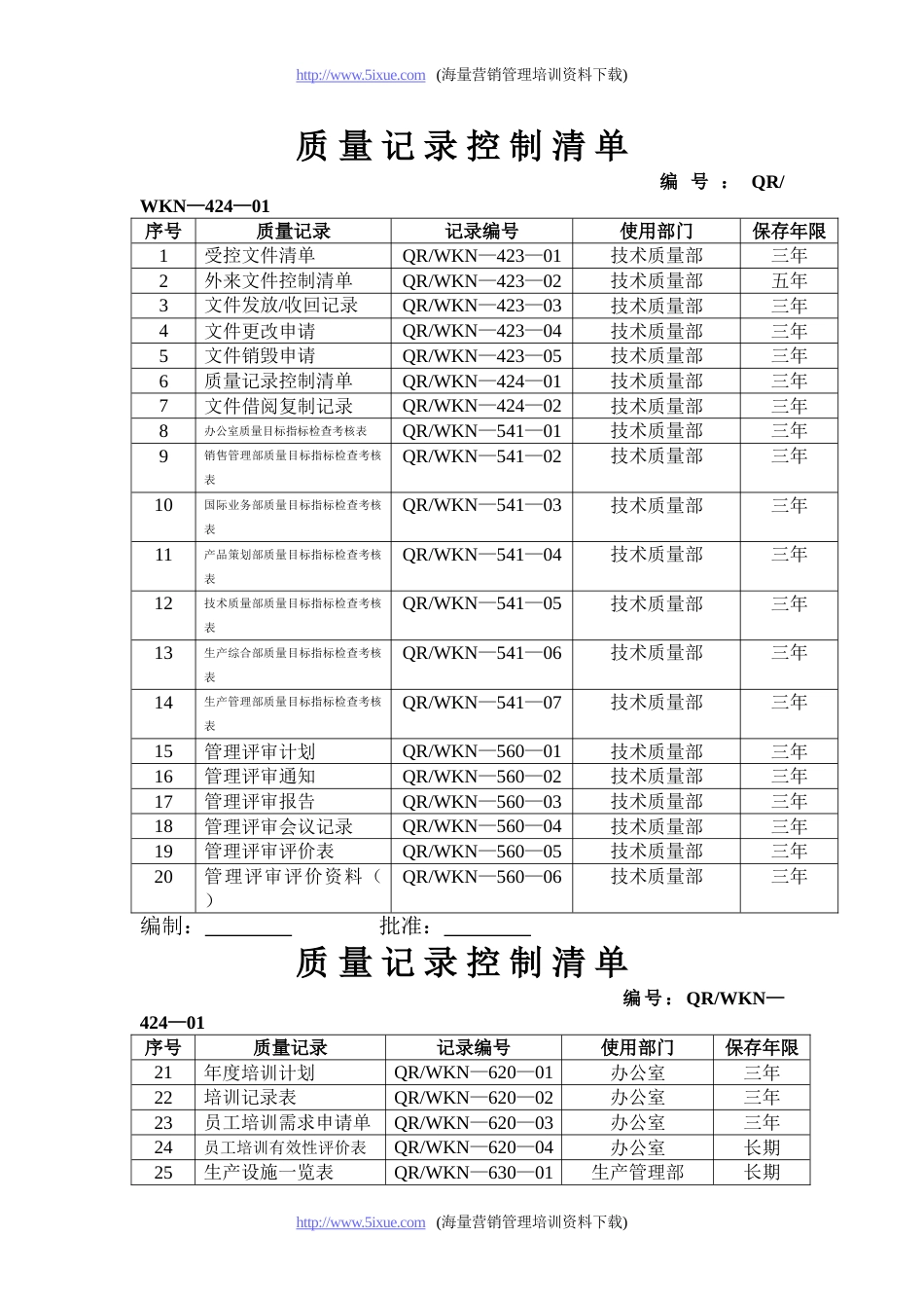 企业质量记录表格大全[共58页]_第1页