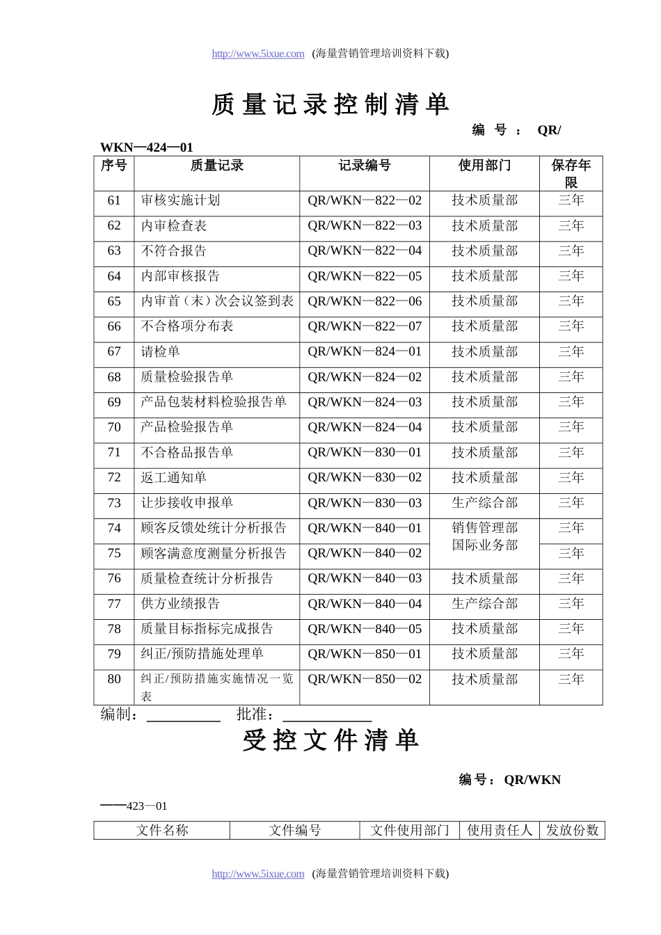 企业质量记录表格大全[共58页]_第3页