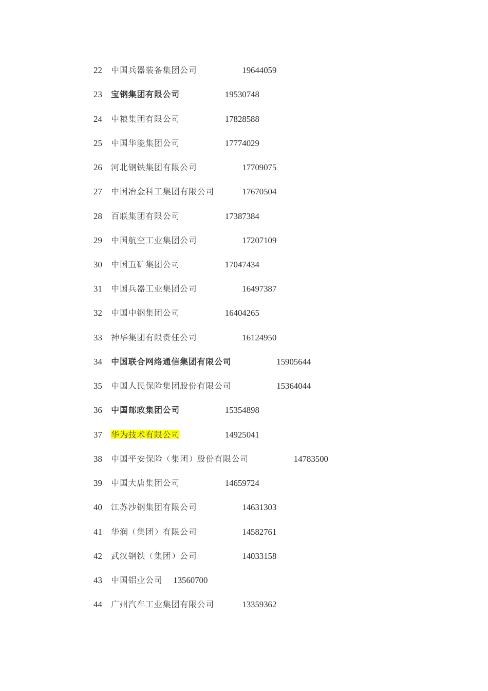 中国企业500强名单出炉_第2页