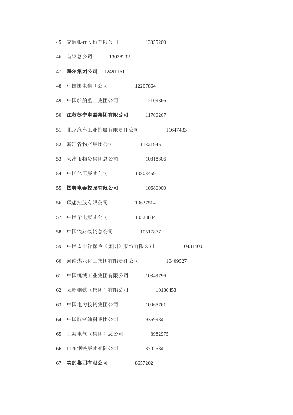 中国企业500强名单出炉_第3页