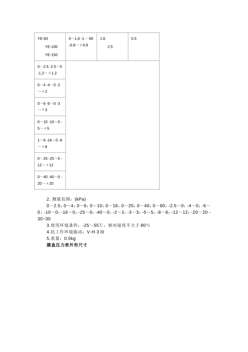 膜盒压力表[共4页]_第2页