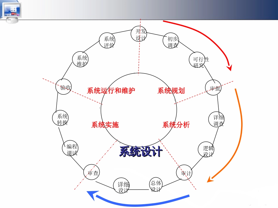 06系统设计[共224页]_第2页