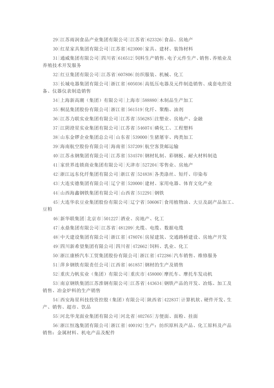 中国民营企业500强[共18页]_第2页