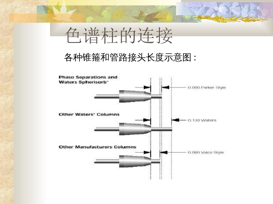 Waters 液相色谱教程_第2页