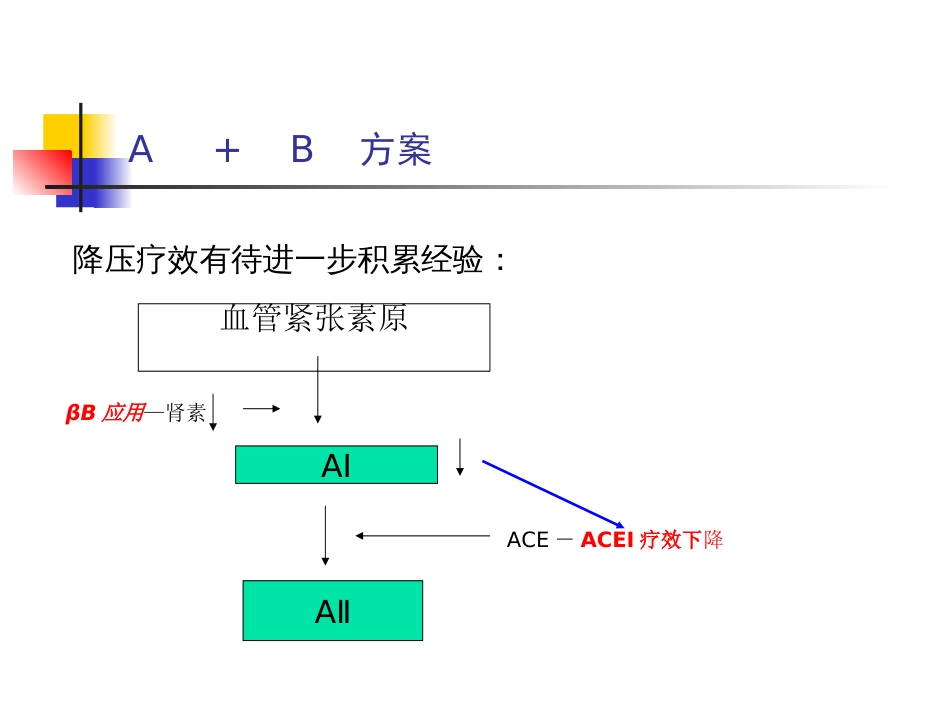 柯元南：高血压联合用药0706再次整理_第3页