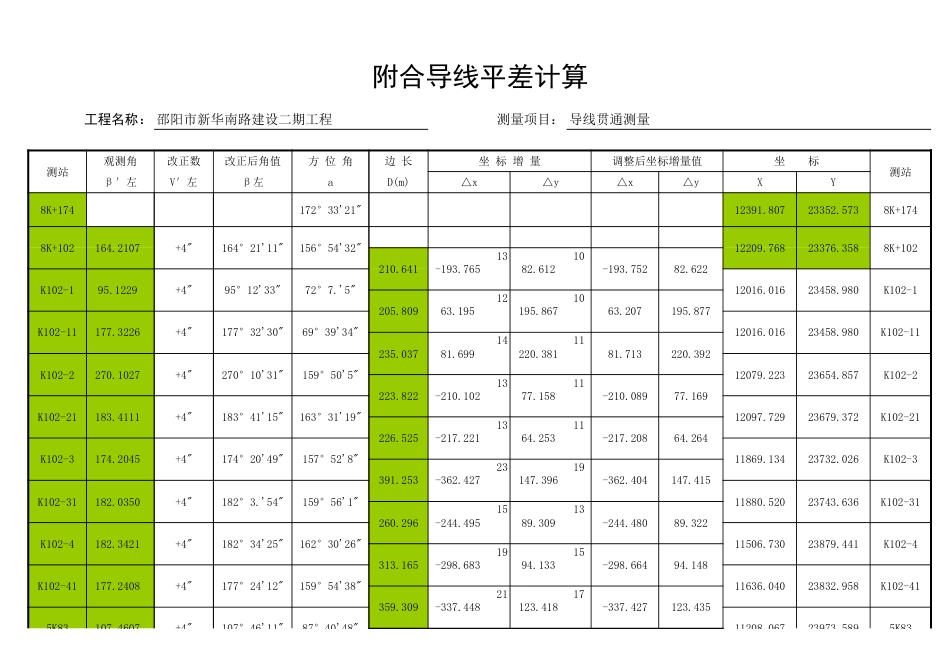 附合导线平差计算表Excel自动计算[共4页]_第1页