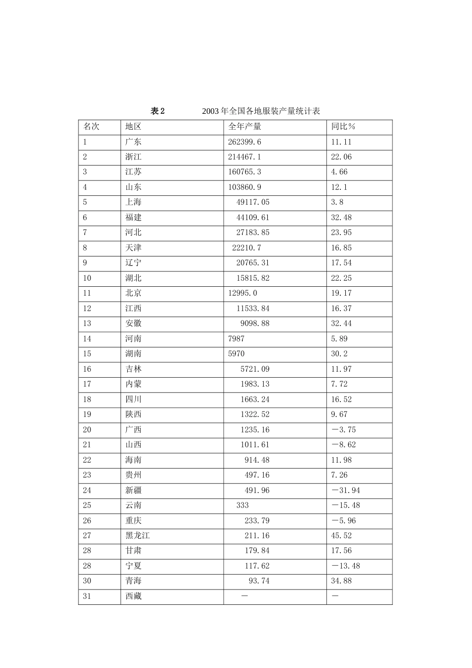 服装行业报告清华汉魅[共84页]_第2页