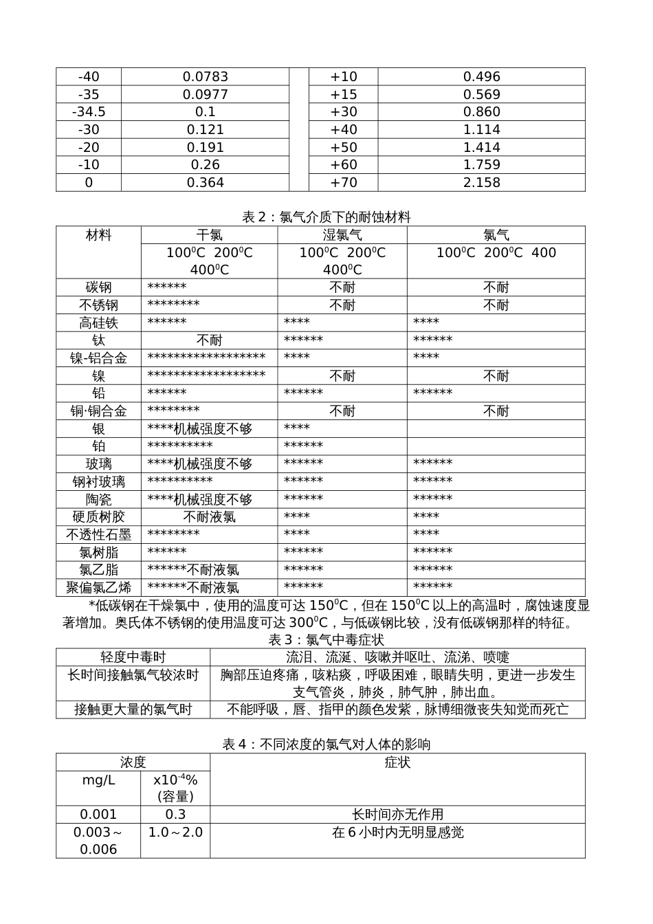 氯气安全知识[共18页]_第3页