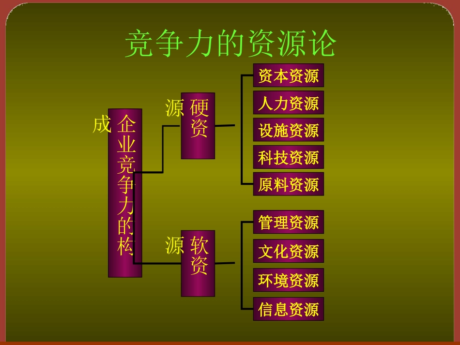 中国医药企业竞争力评价方法[共34页]_第3页