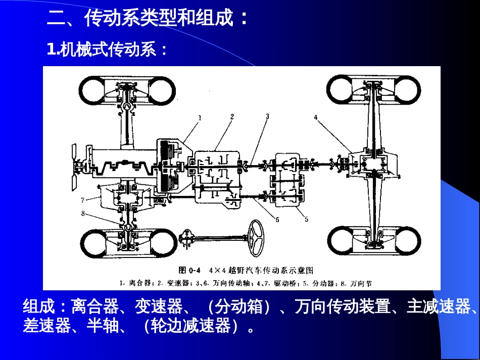 第十章 汽车传动系[共130页]_第2页