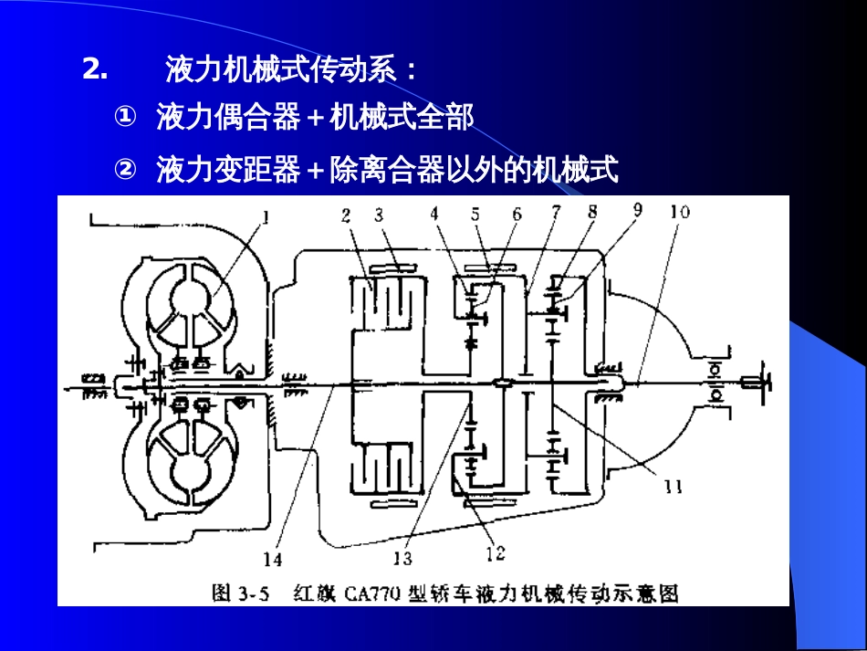 第十章 汽车传动系[共130页]_第3页