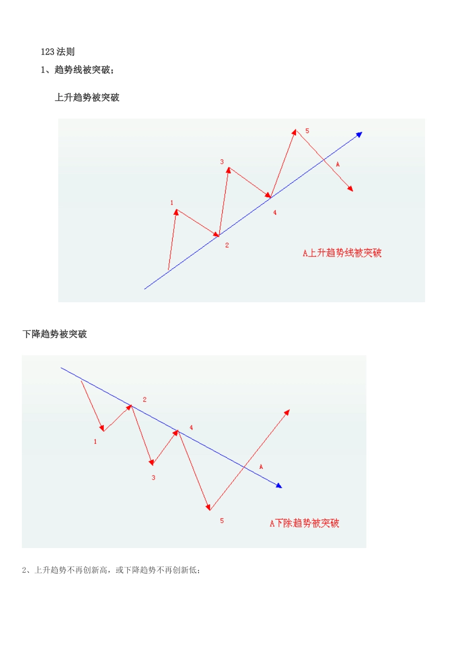 趋势交易123法则详解[共18页]_第1页