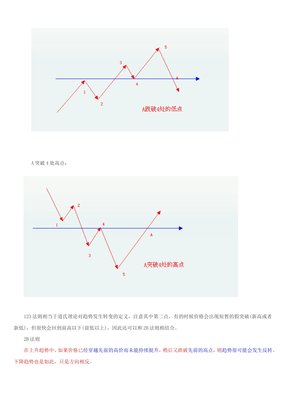 趋势交易123法则详解[共18页]_第3页