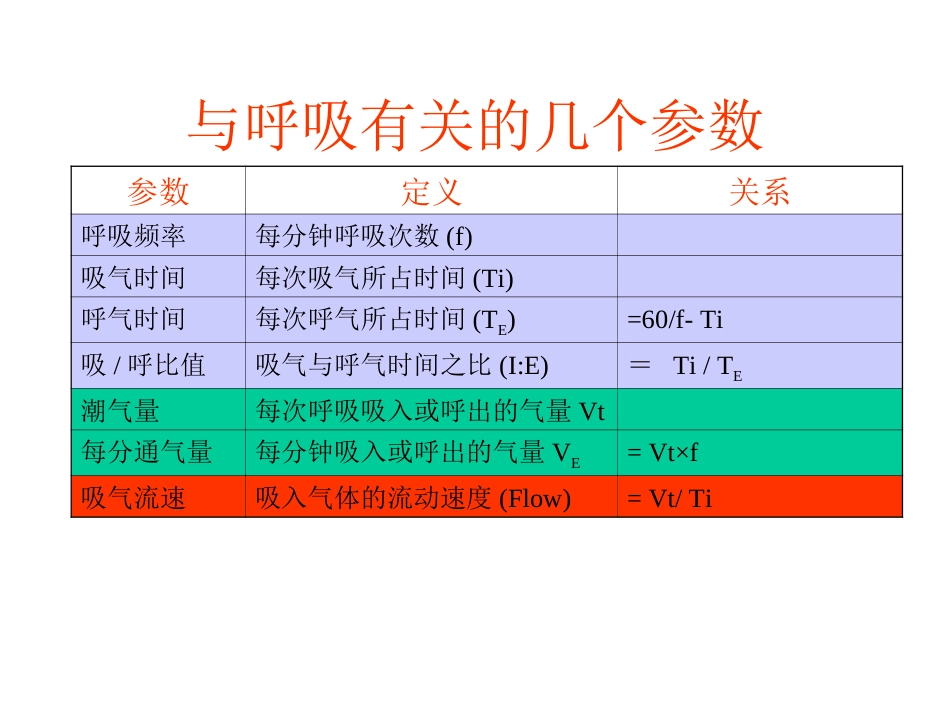 【可】呼吸机的临床应用[共35页]_第2页