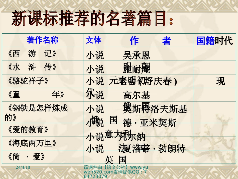 中考实用名著复习ppt课件[共141页]_第2页