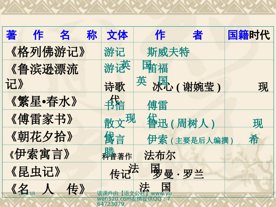 中考实用名著复习ppt课件[共141页]_第3页
