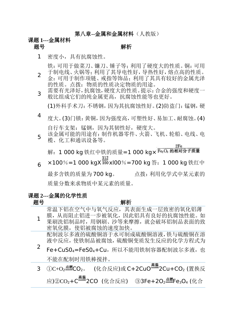 人教版化学教材九年级下册课后习题答案_第1页
