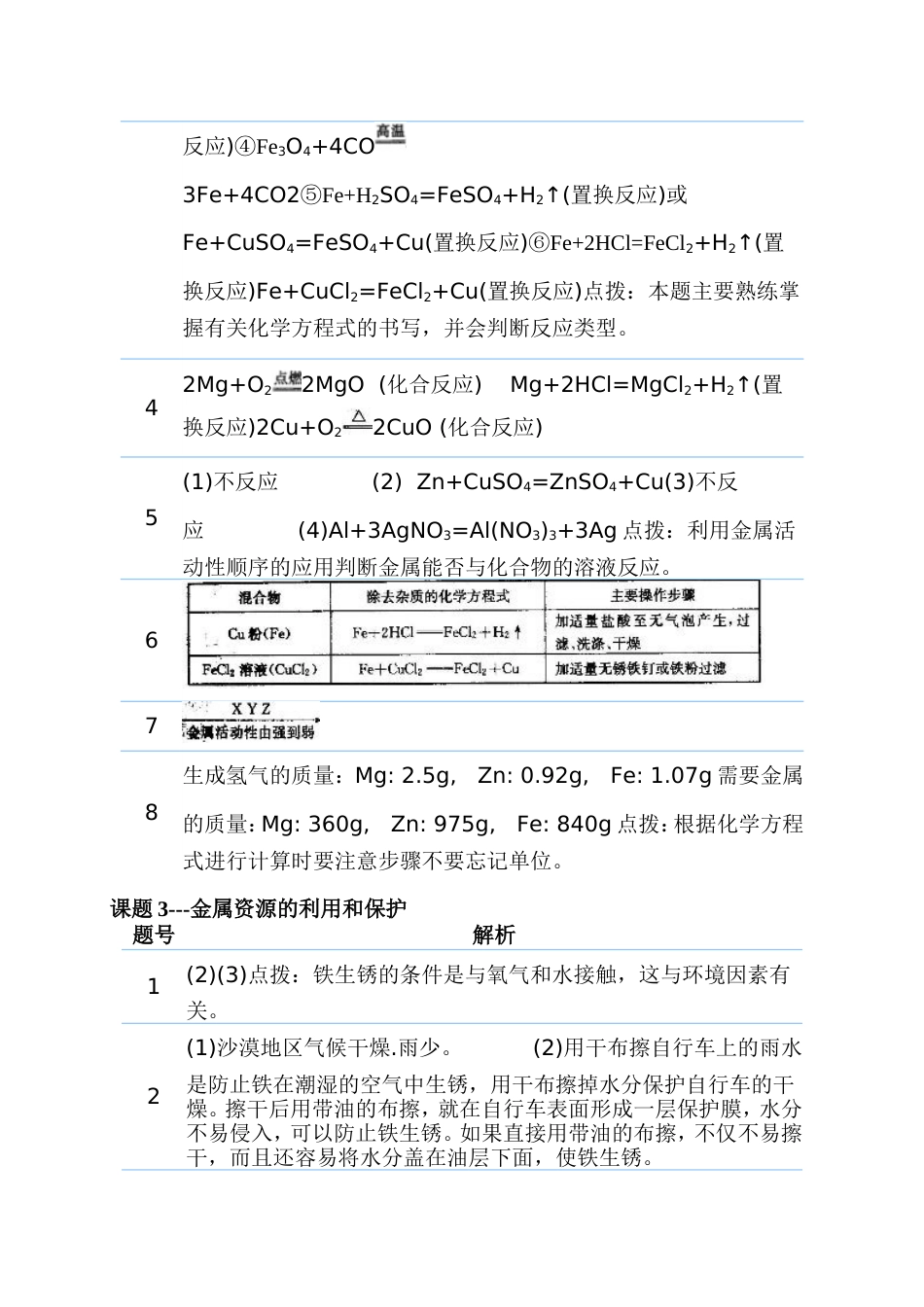 人教版化学教材九年级下册课后习题答案_第2页