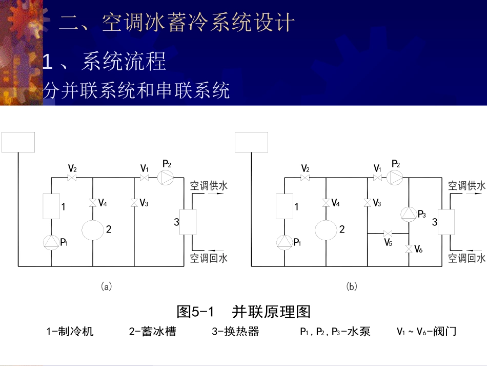 6.蓄能空调系统设计_第3页