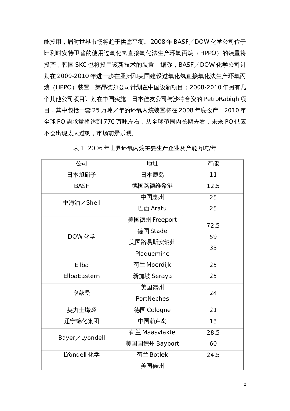 环氧丙烷市场和生产工艺[共13页]_第2页